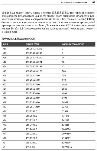 Книга Хаваджа Г.: Kali Linux. Библия пентестера купить,NaN