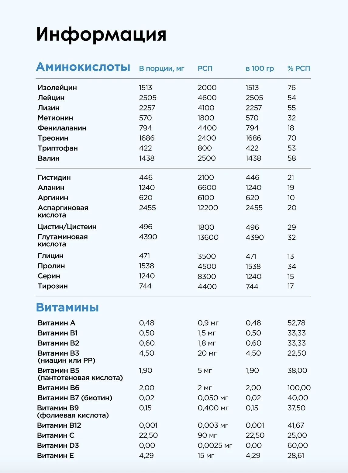 Гейнер BombBar Mass Gainer 1кг купить,0
