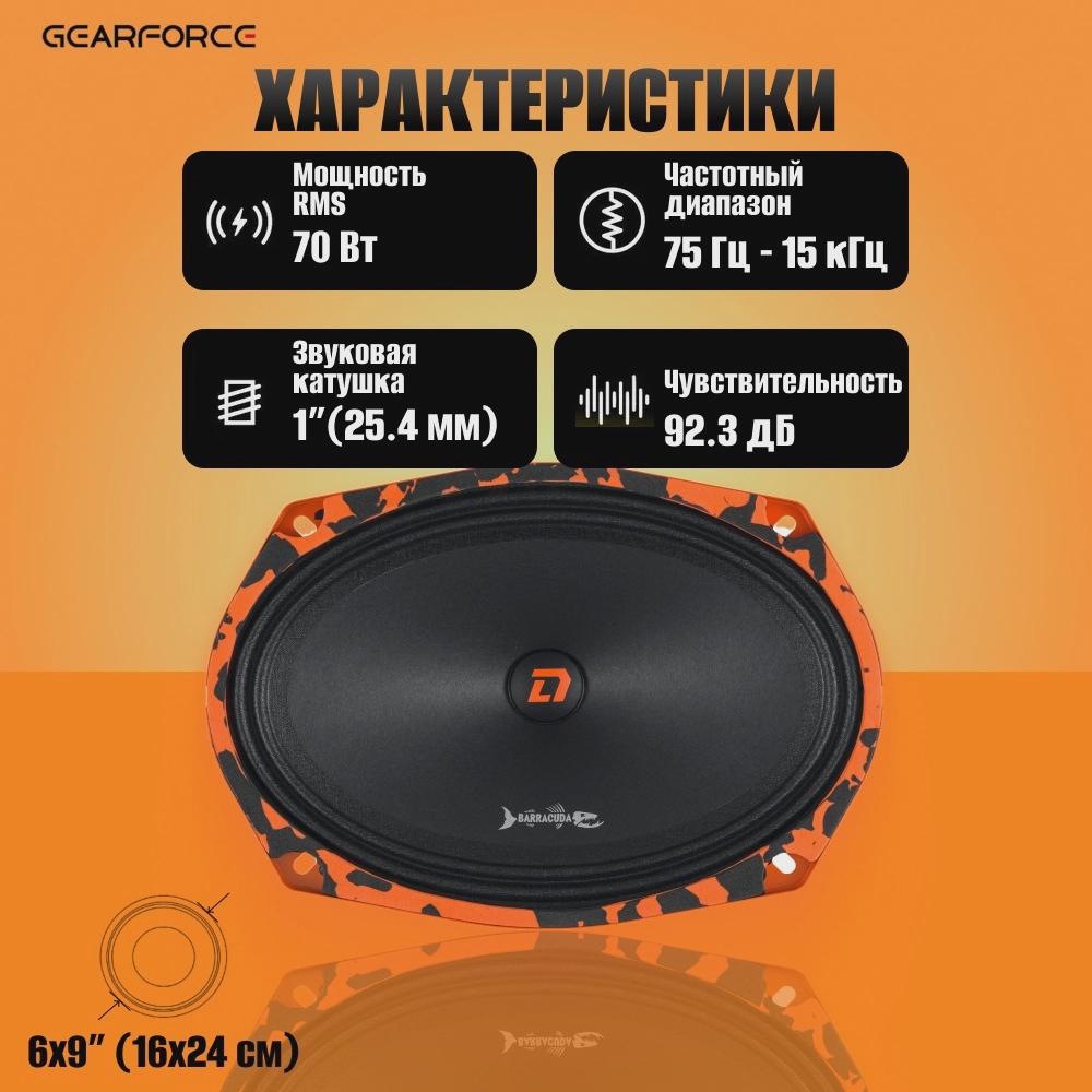 DL Audio среднечастотная АС 16/69 комплект колонок
