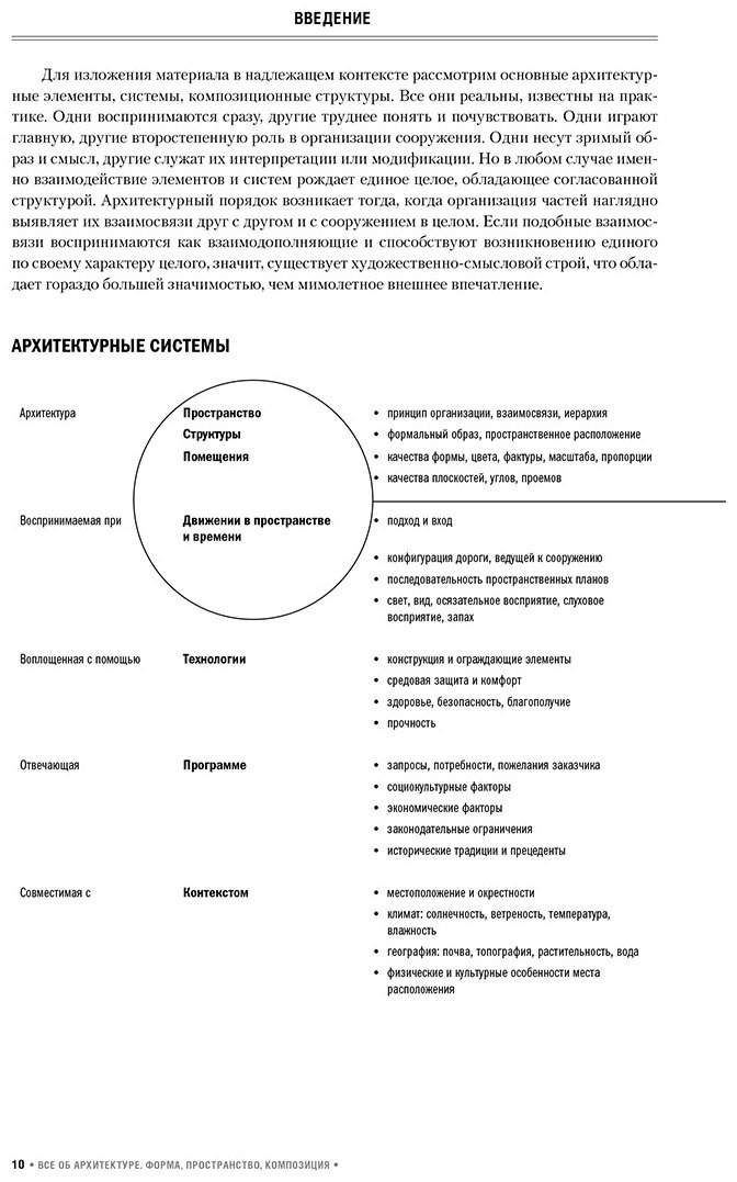 Книга Чинь Ф. Д. К.: Все об архитектуре. Форма, пространство, композиция купить,NaN