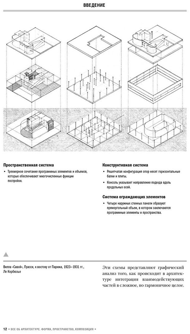 Книга Чинь Ф. Д. К.: Все об архитектуре. Форма, пространство, композиция купить,NaN