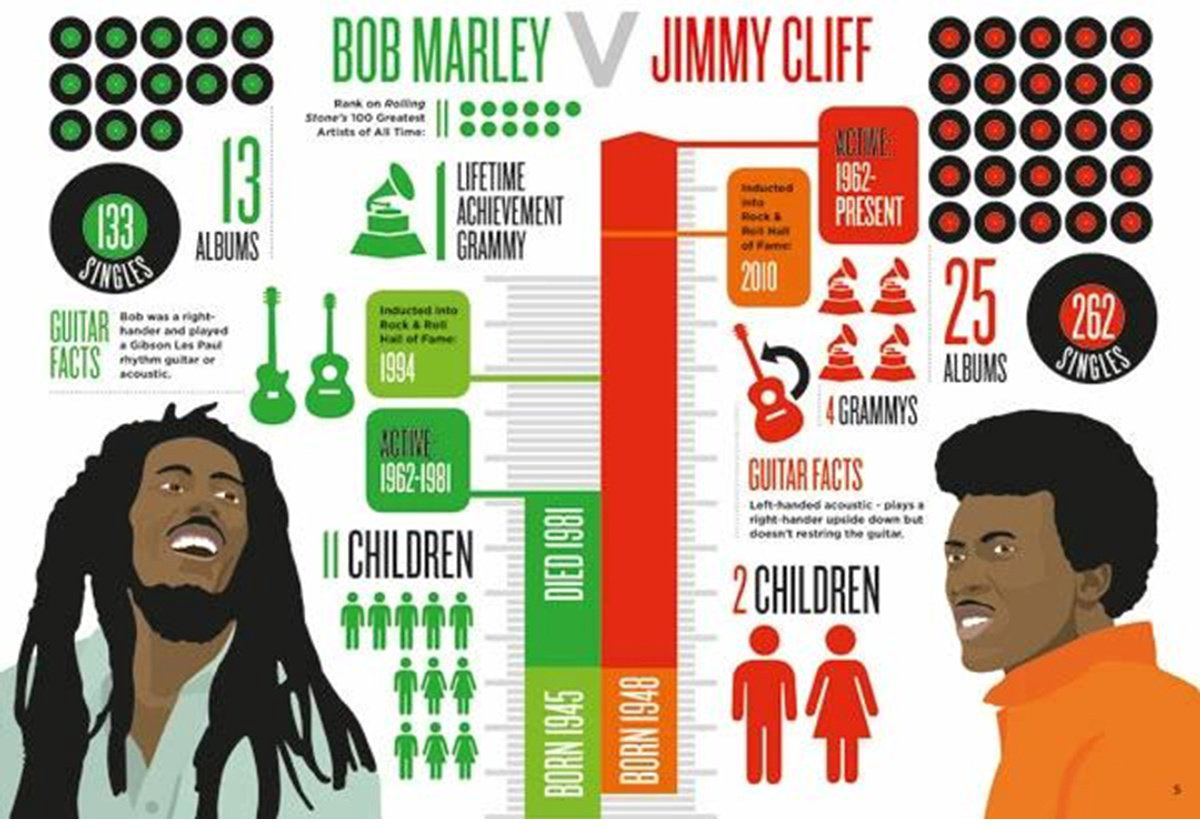 Книга Без автора: Biographic: Marley купить,NaN