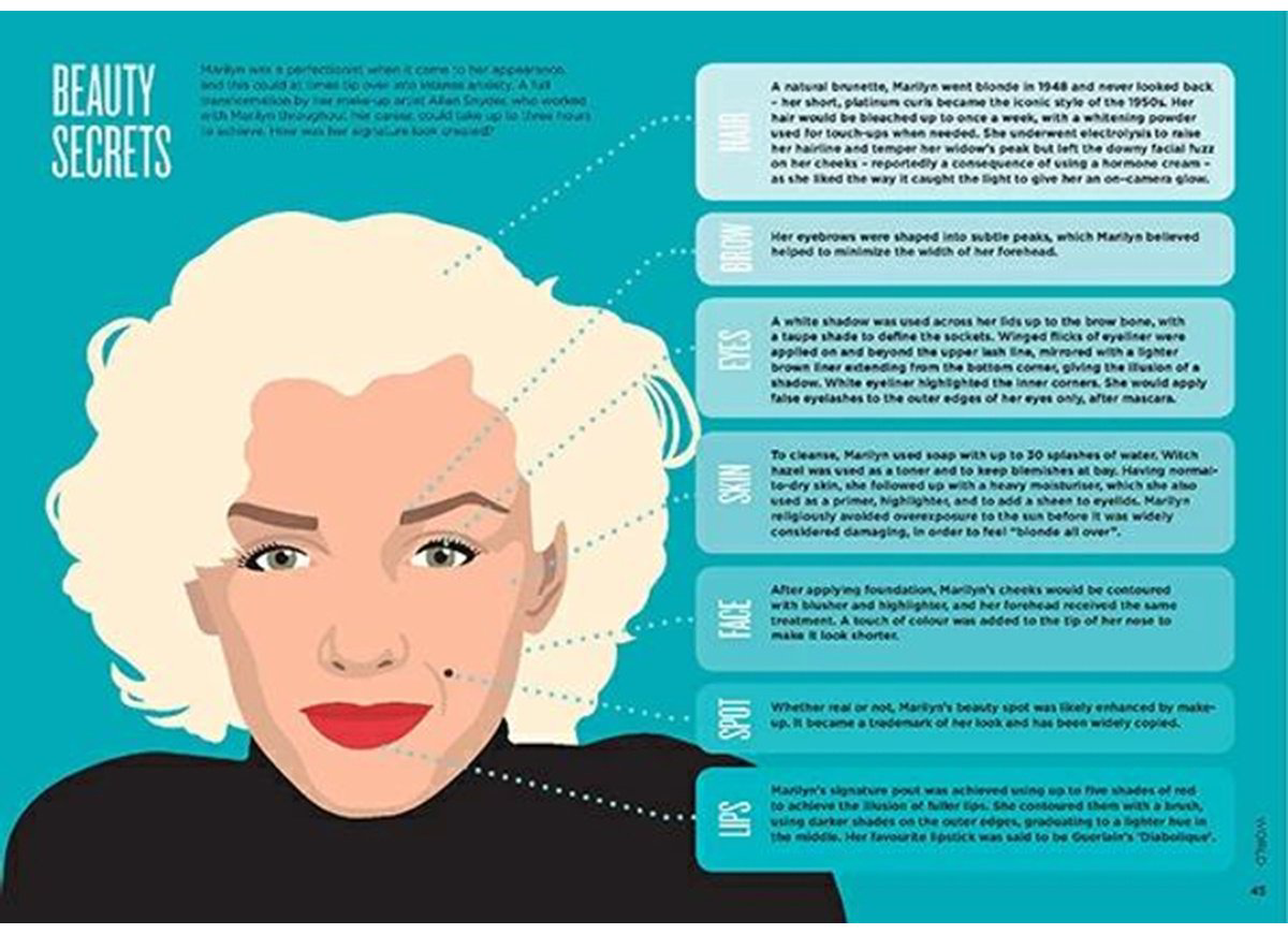 Книга Без автора: Biographic: Marilyn купить,NaN