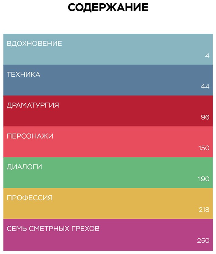 Книга Бурго П., Вэнь А.: Библия сценариста. 365 заповедей идеального сценария купить,NaN