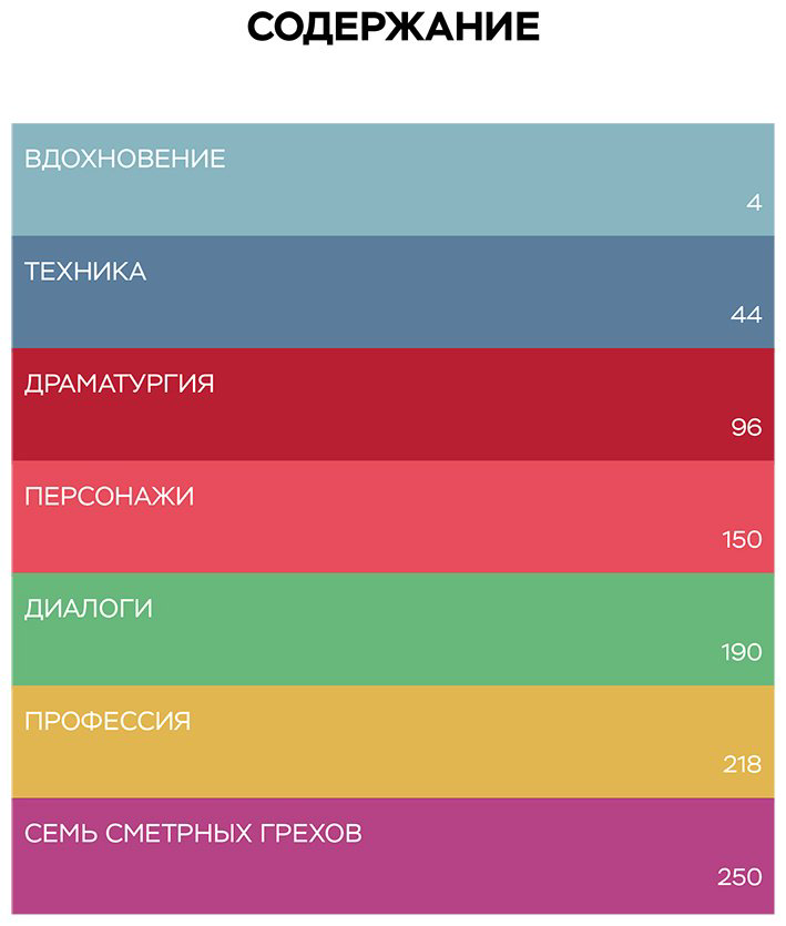 Книга Бурго П., Вэнь А.: Библия сценариста. 365 заповедей идеального сценария купить,NaN
