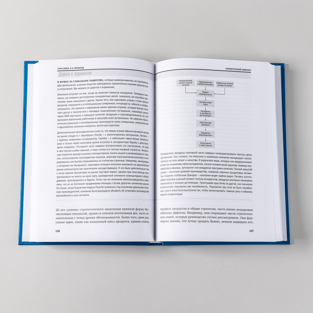 Книга Коллектив авторов (HBR): Управление компанией купить,NaN