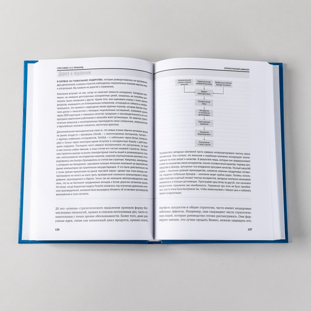Книга Коллектив авторов (HBR): Управление компанией купить,NaN