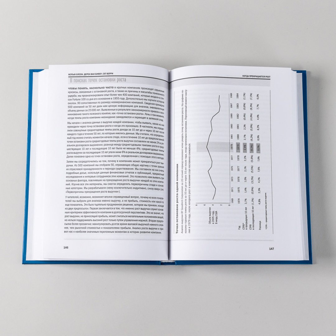 Книга Коллектив авторов (HBR): Управление компанией купить,NaN