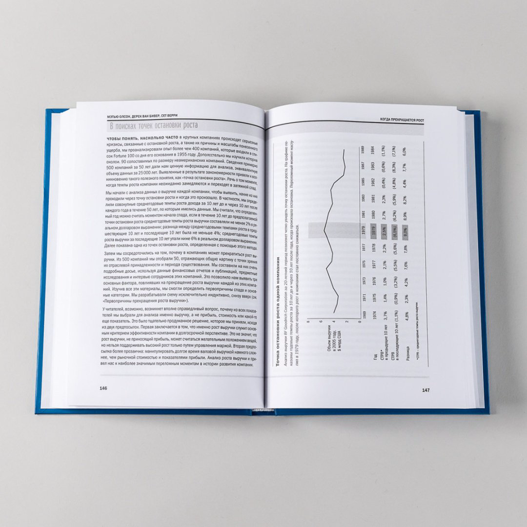 Книга Коллектив авторов (HBR): Управление компанией купить,NaN