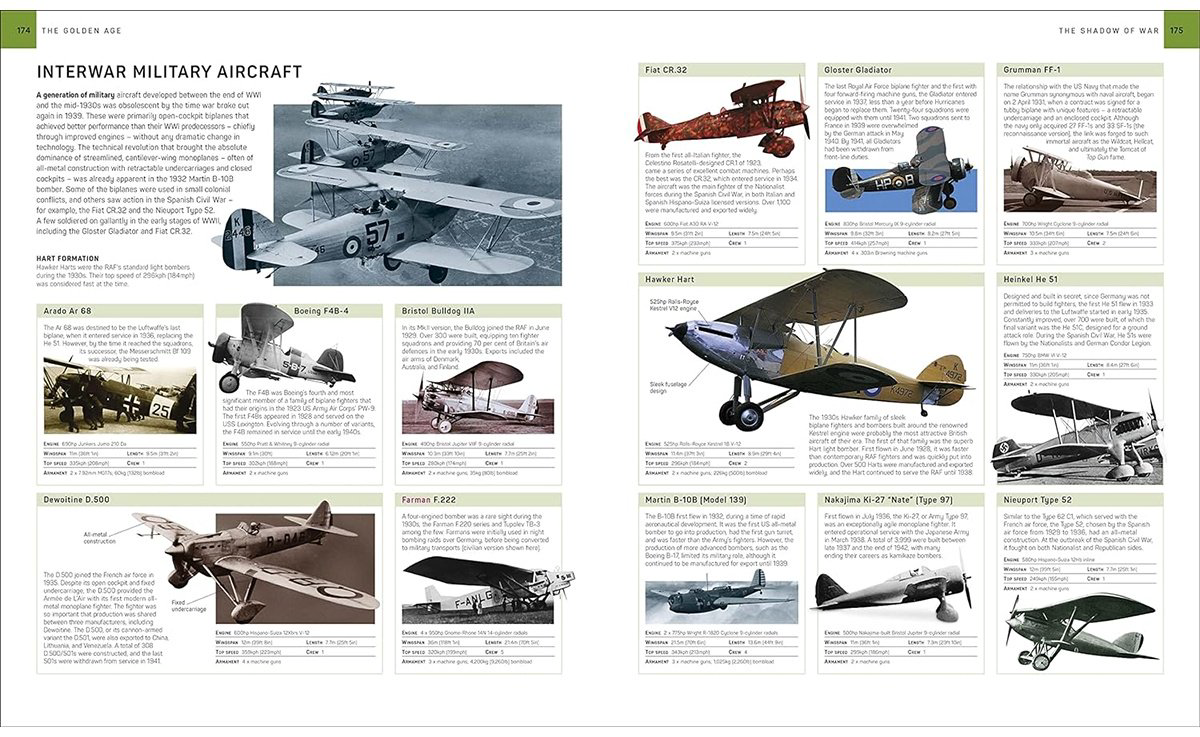Книга Flight.&nbsp;The Complete History of Aviation купить,NaN