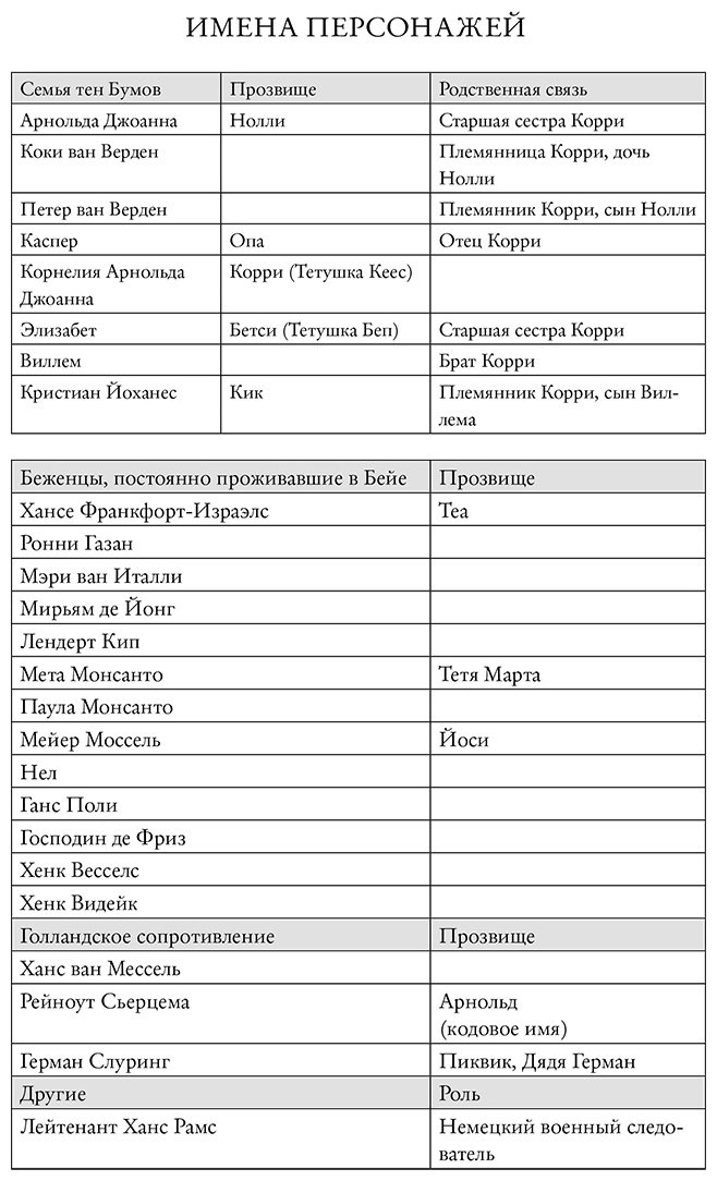 Книга Лофтис Л.: Дочь часовщика. Как видеть свет в кромешной тьме купить,NaN