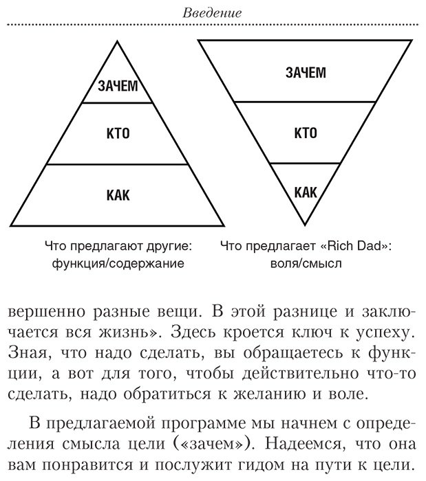Книга Кийосаки Р. Страна производитель: ла постановки и достижения целей купить,NaN