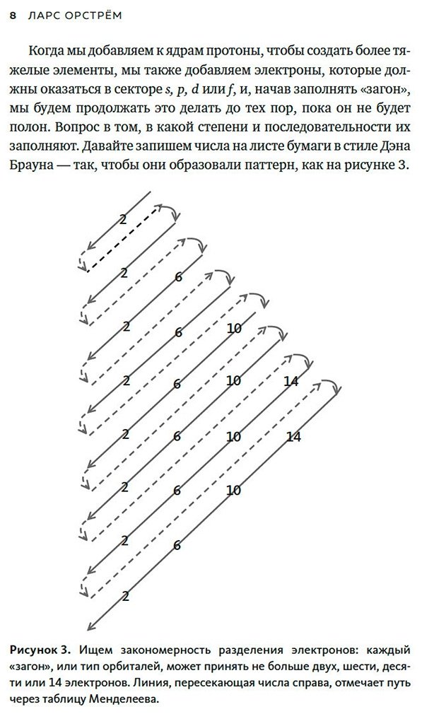 Книга Орстрём Л.: Последний алхимик в Париже: Увлекательные истории из мира химии купить,NaN