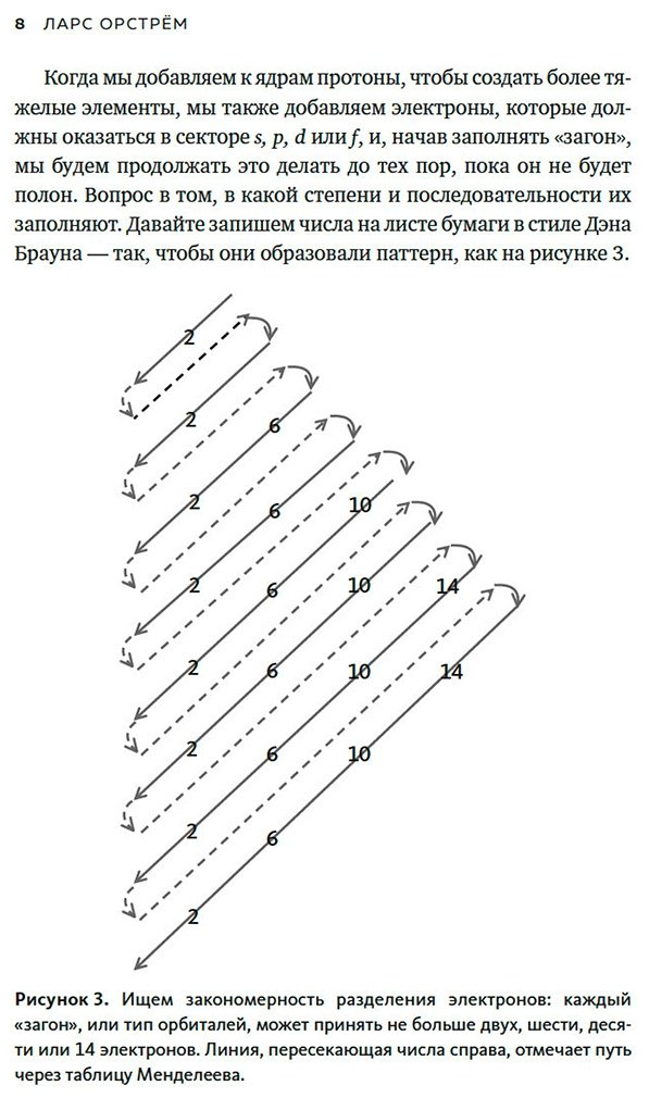 Книга Орстрём Л.: Последний алхимик в Париже: Увлекательные истории из мира химии купить,NaN