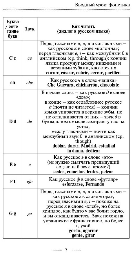 Малинская М. В.: Испанский язык без репетитора. Самоучитель испанского языка купить,NaN