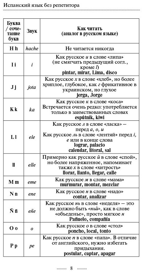 Малинская М. В.: Испанский язык без репетитора. Самоучитель испанского языка купить,NaN