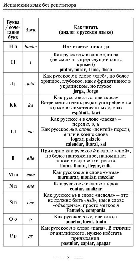 Малинская М. В.: Испанский язык без репетитора. Самоучитель испанского языка купить,NaN