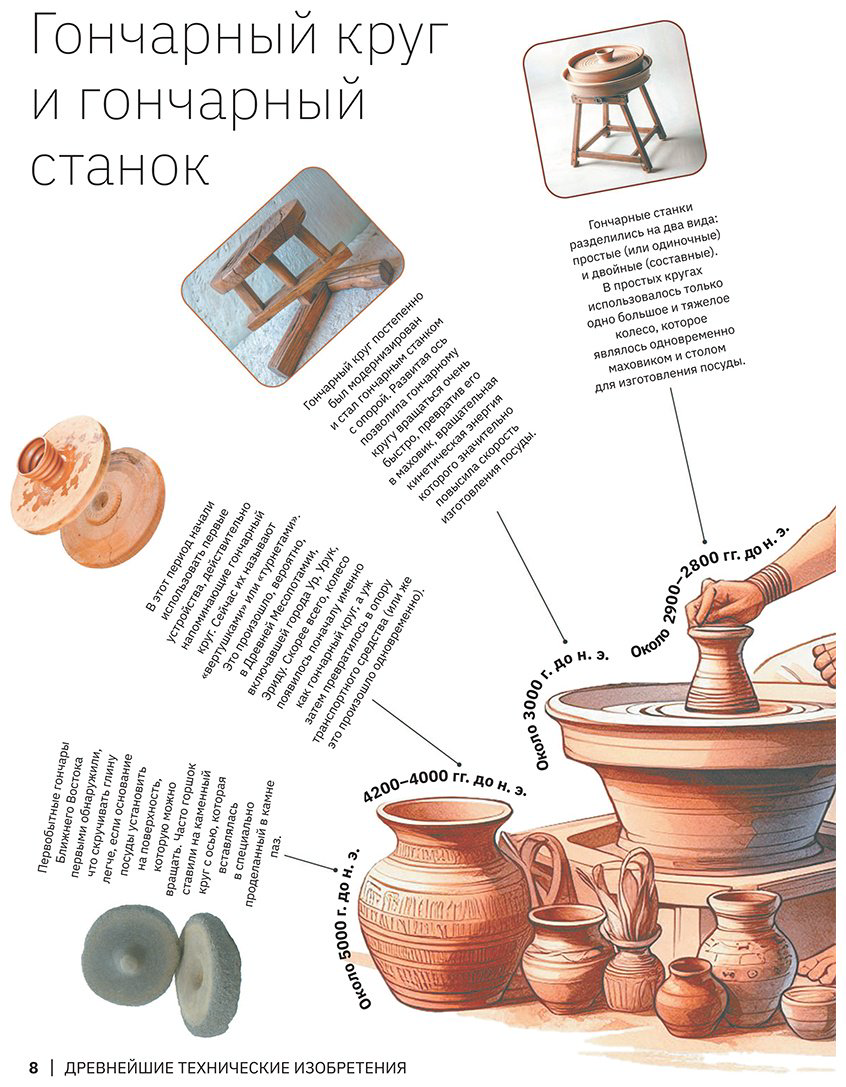 Книга Ликсо В. В. Иллюстрации да: Техника купить,NaN