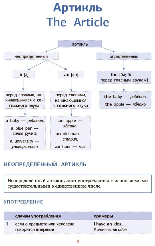 Державина В. А.: Английская грамматика в схемах и таблицах купить,NaN