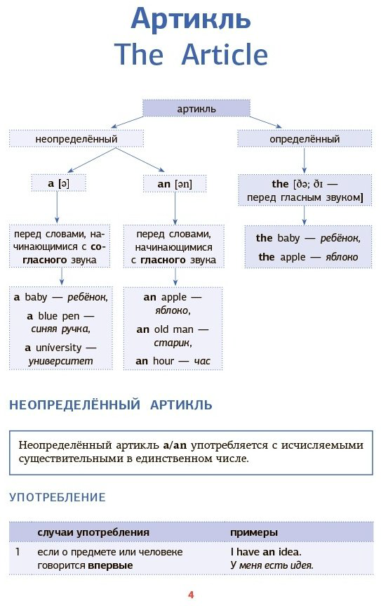 Державина В. А.: Английская грамматика в схемах и таблицах купить,NaN