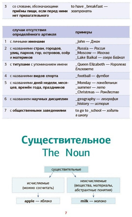 Державина В. А.: Английская грамматика в схемах и таблицах купить,NaN