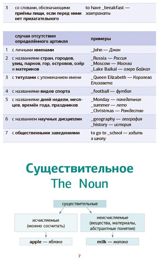 Державина В. А.: Английская грамматика в схемах и таблицах купить,NaN