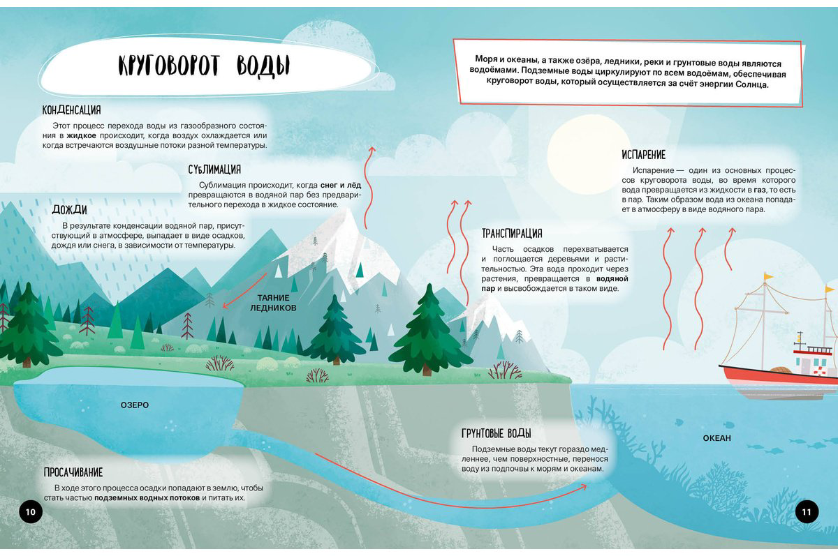 Книга Что Как Почему Мои первые знания про моря и океаны купить,NaN