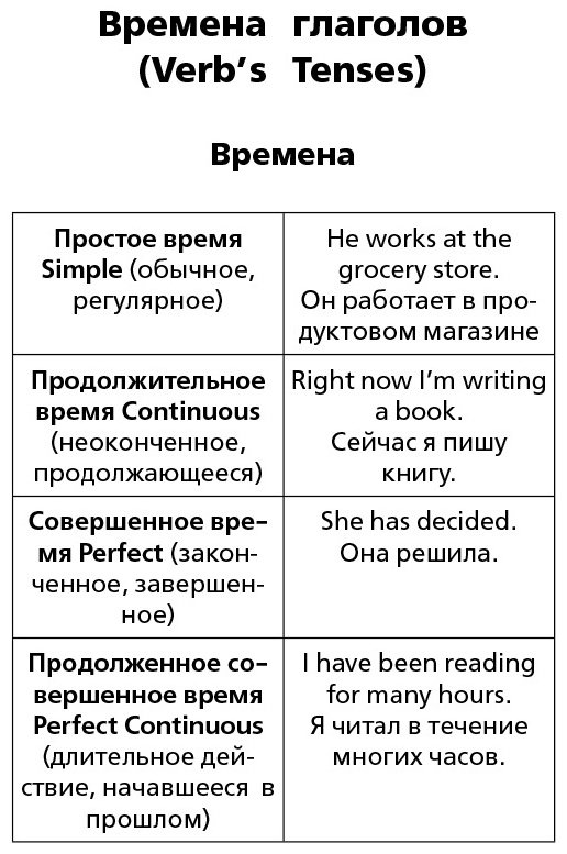 Английский язык. Времена глаголов купить,NaN