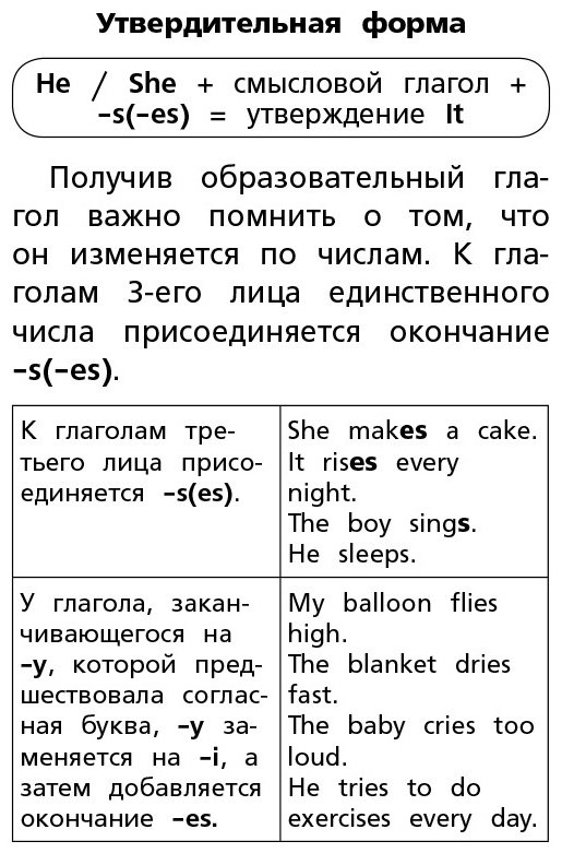 Английский язык. Времена глаголов купить,NaN