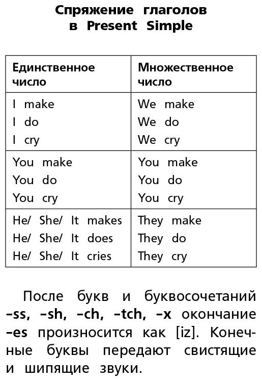 Английский язык. Времена глаголов купить,NaN