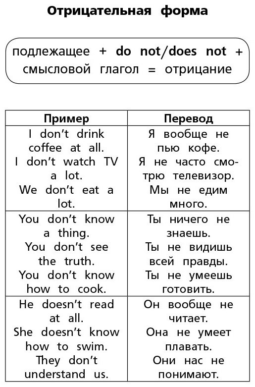 Английский язык. Времена глаголов купить,NaN