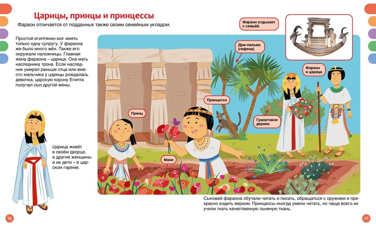 Книга Марюежоль Ф.: Древний Египет купить,NaN