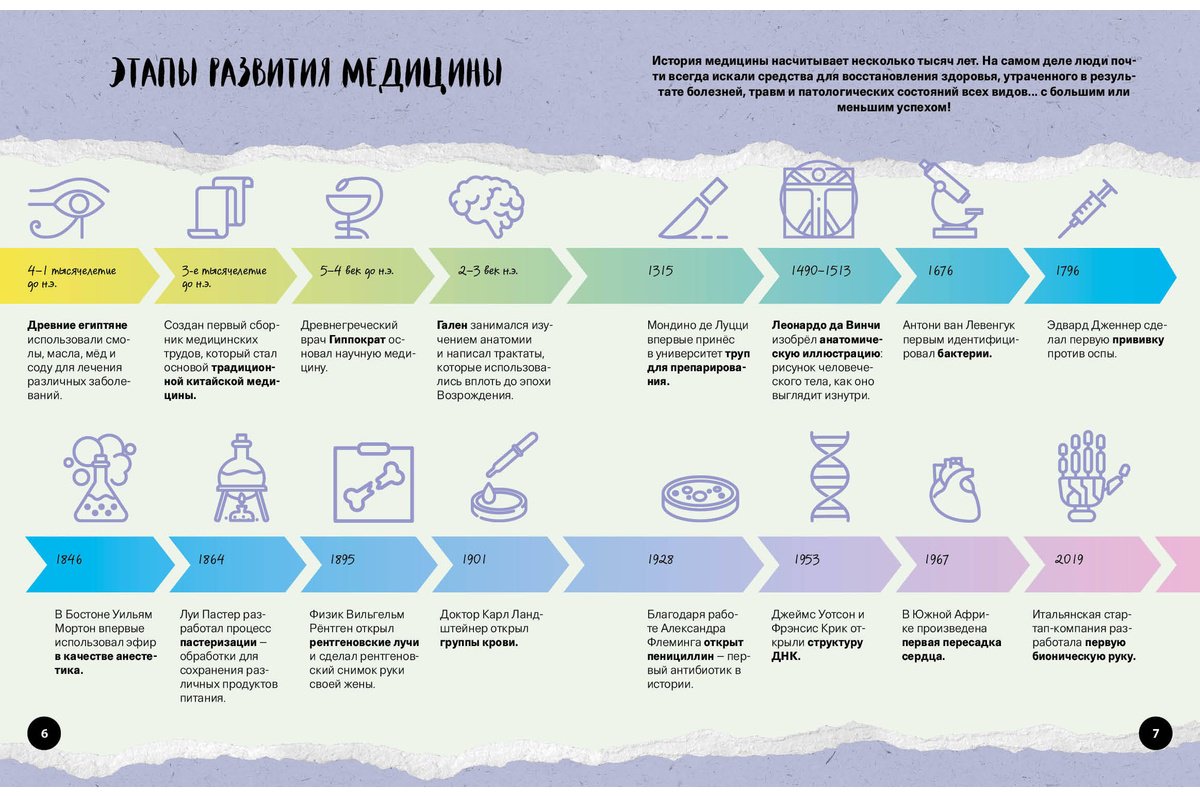 Книга Что Как Почему Мои первые знания про тело человека купить,NaN