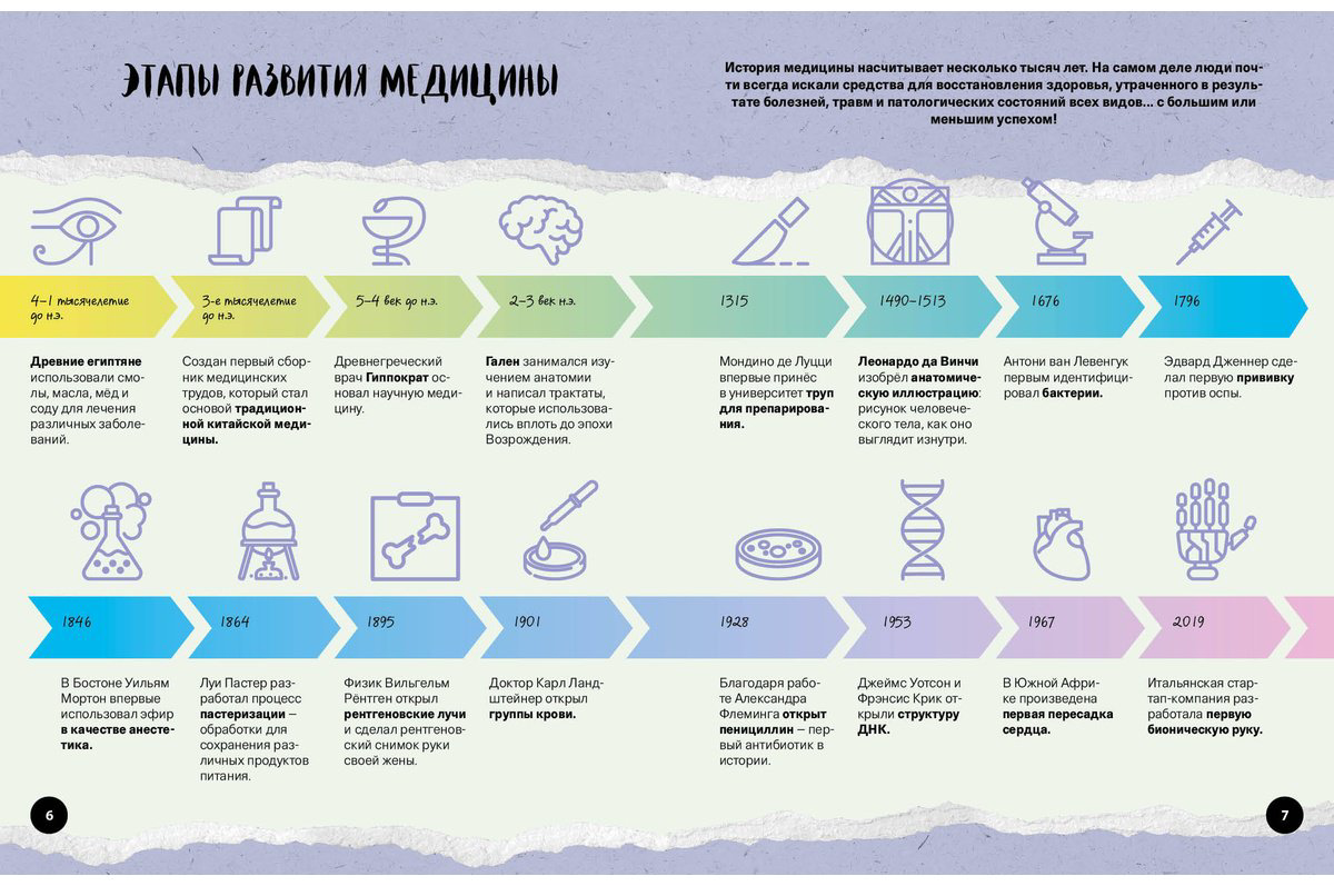 Книга Что Как Почему Мои первые знания про тело человека купить,NaN