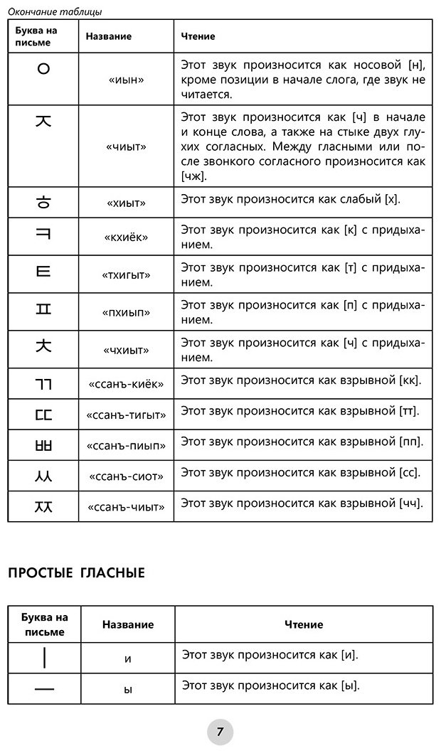 Ан А. В.: Корейский язык за 26 часов купить,NaN