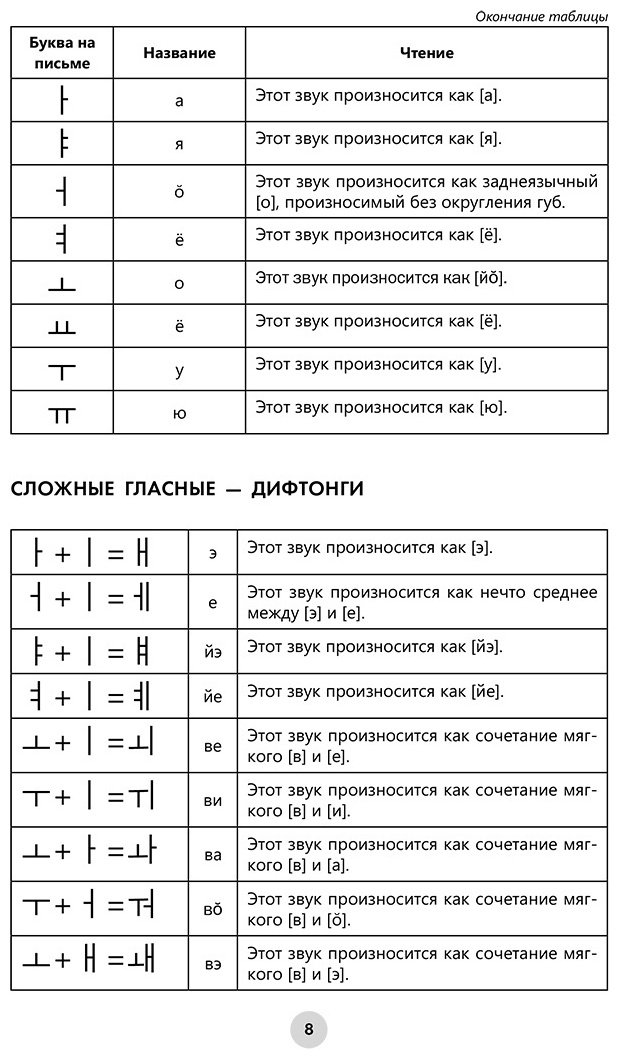 Ан А. В.: Корейский язык за 26 часов купить,NaN