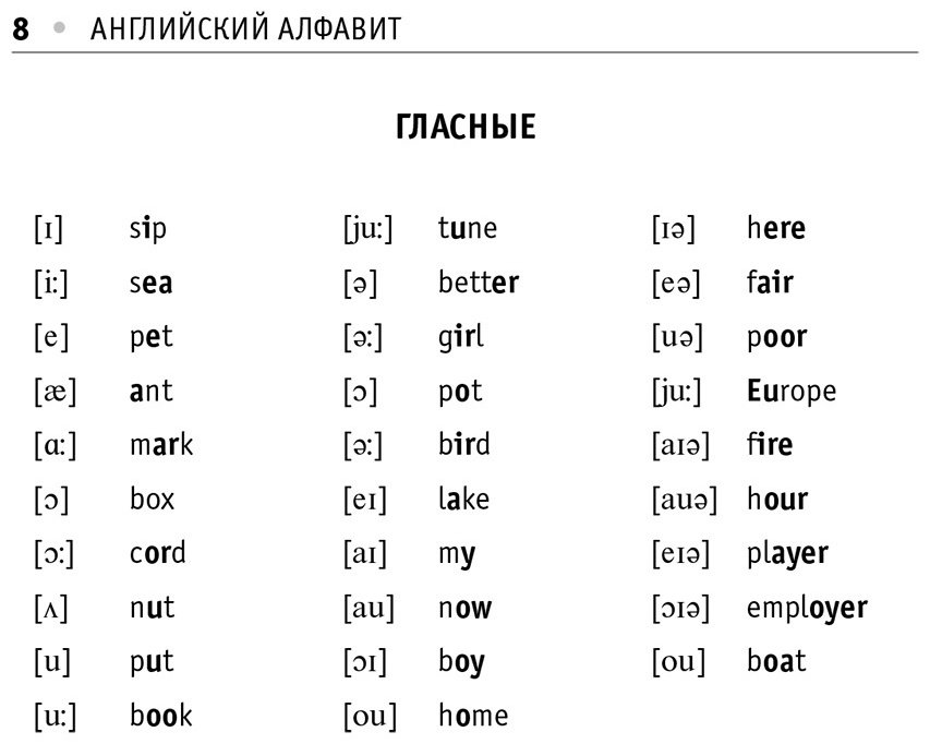 Пособие Матвеев С. А.: Все правила английского языка купить,NaN