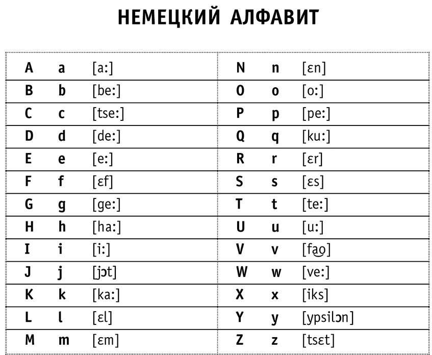Пособие Матвеев С.: Все правила немецкого языка купить,NaN