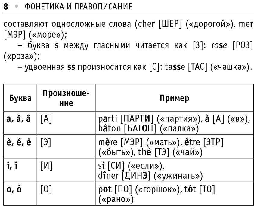 Пособие Матвеев С.: Все правила французского языка купить,NaN