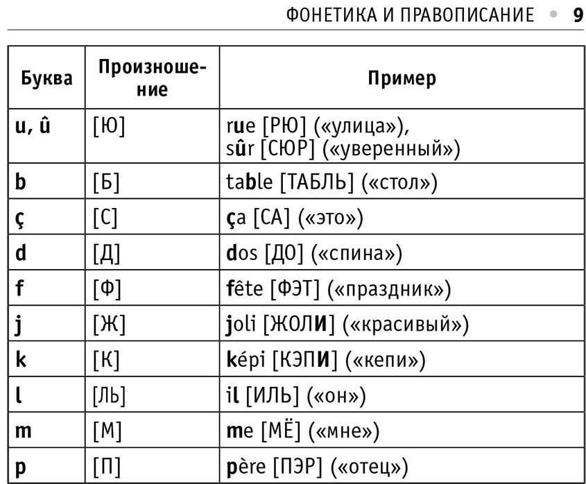 Пособие Матвеев С.: Все правила французского языка купить,NaN