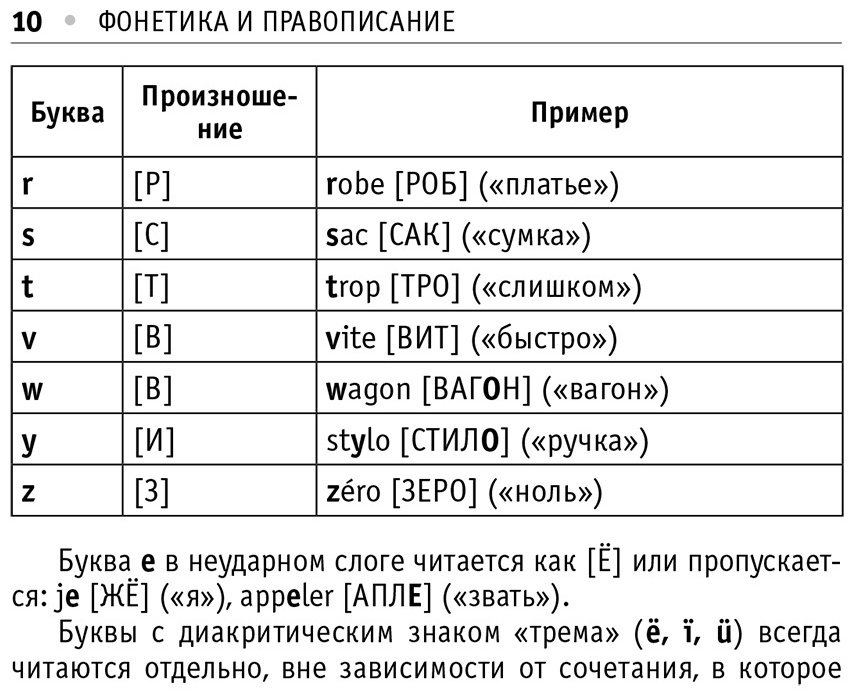 Пособие Матвеев С.: Все правила французского языка купить,NaN