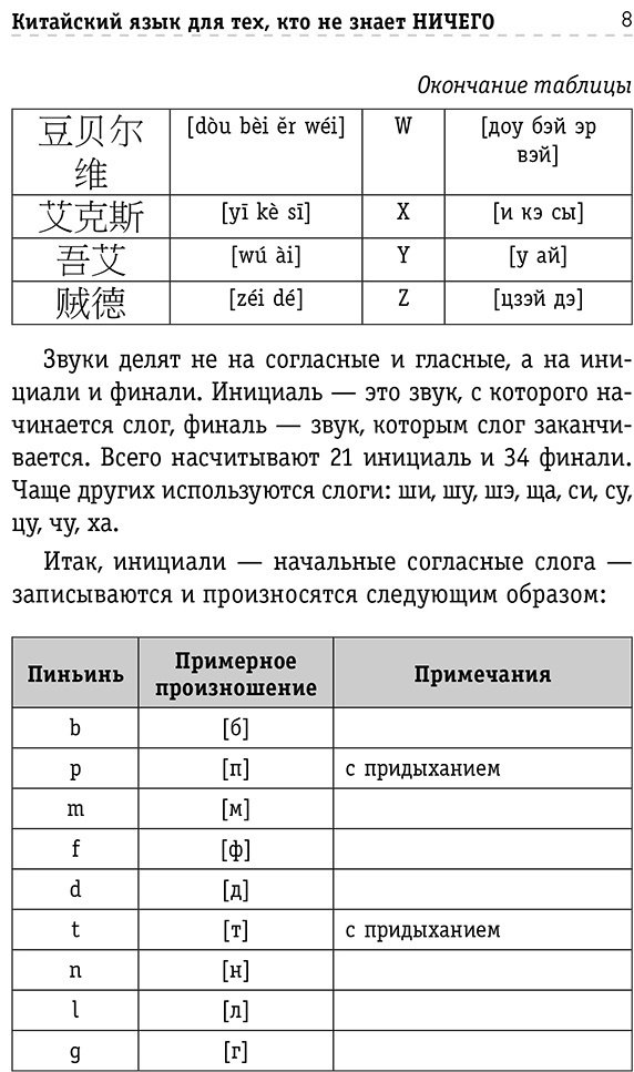 Пособие Матвеев С.: Китайский язык для тех, кто не знает НИЧЕГО. Методика «Очень быстро» купить,NaN