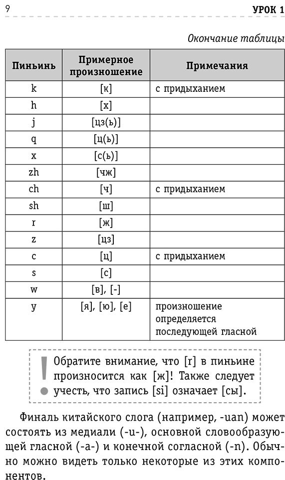 Пособие Матвеев С.: Китайский язык для тех, кто не знает НИЧЕГО. Методика «Очень быстро» купить,NaN