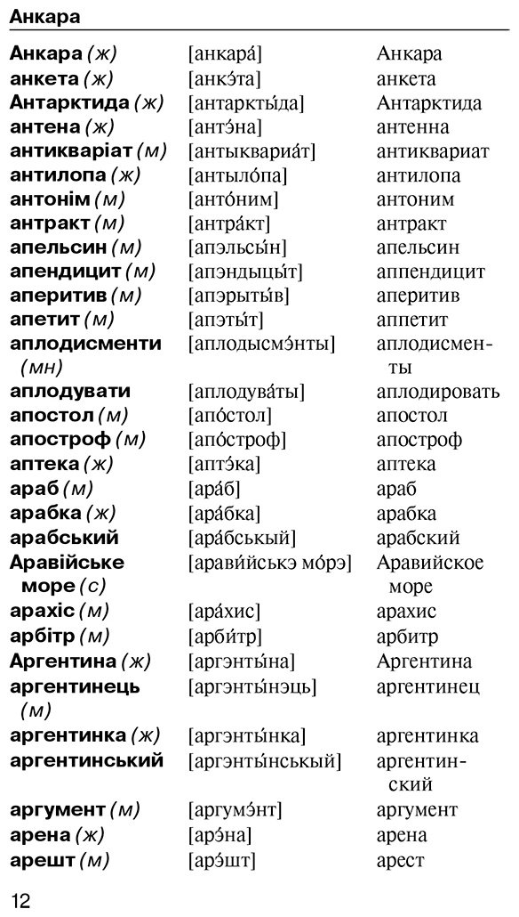 Книга Гончар С.: Популярный украинско-русский, русско-украинский словарь с произношением купить,NaN