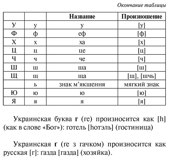 Книга Гончар С.: Популярный украинско-русский, русско-украинский словарь с произношением купить,NaN