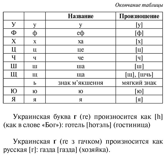 Книга Гончар С.: Популярный украинско-русский, русско-украинский словарь с произношением купить,NaN
