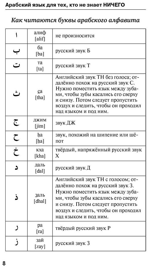 Пособие Азар М.: Арабский язык для тех, кто не знает НИЧЕГО. Методика "Очень быстро" купить,NaN