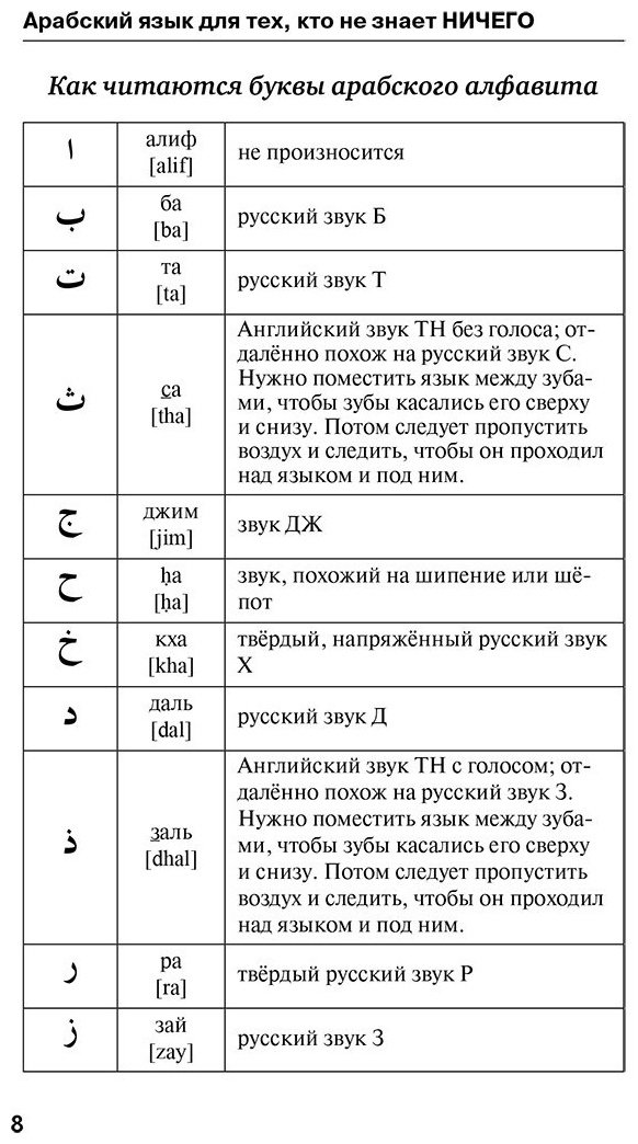 Пособие Азар М.: Арабский язык для тех, кто не знает НИЧЕГО. Методика "Очень быстро" купить,NaN