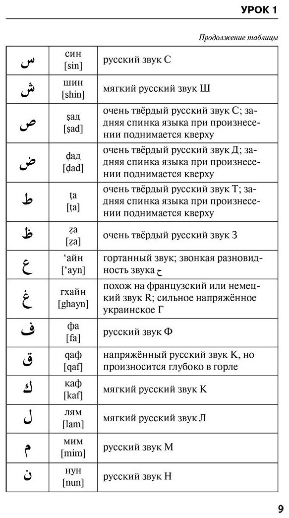 Пособие Азар М.: Арабский язык для тех, кто не знает НИЧЕГО. Методика "Очень быстро" купить,NaN