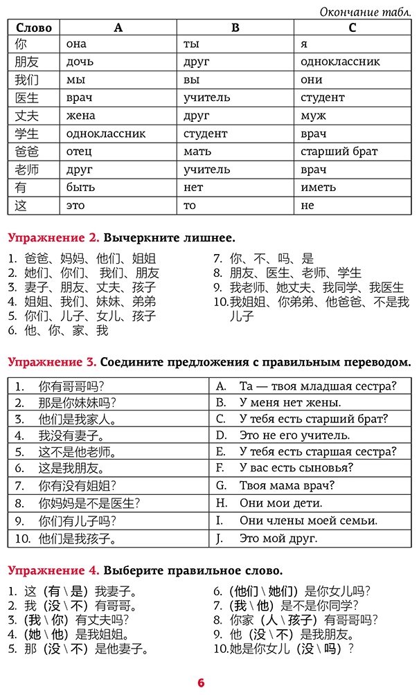 Пособие Москаленко М.: Китайский язык. Тренажер по запоминанию всех слов для начинающих купить,NaN